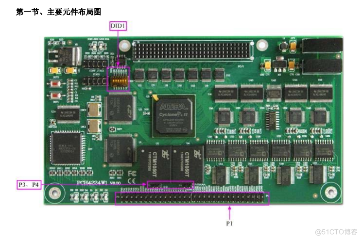 数据采集与控制 > PC104+模拟信号采集卡 > PCH4224W1，24路数字量输入/输出，带CAN总线通讯、UART信号通讯功能_数字信号处理