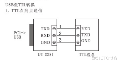 OpenHarmony使用UART串口收发数据_OpenHarmony_06