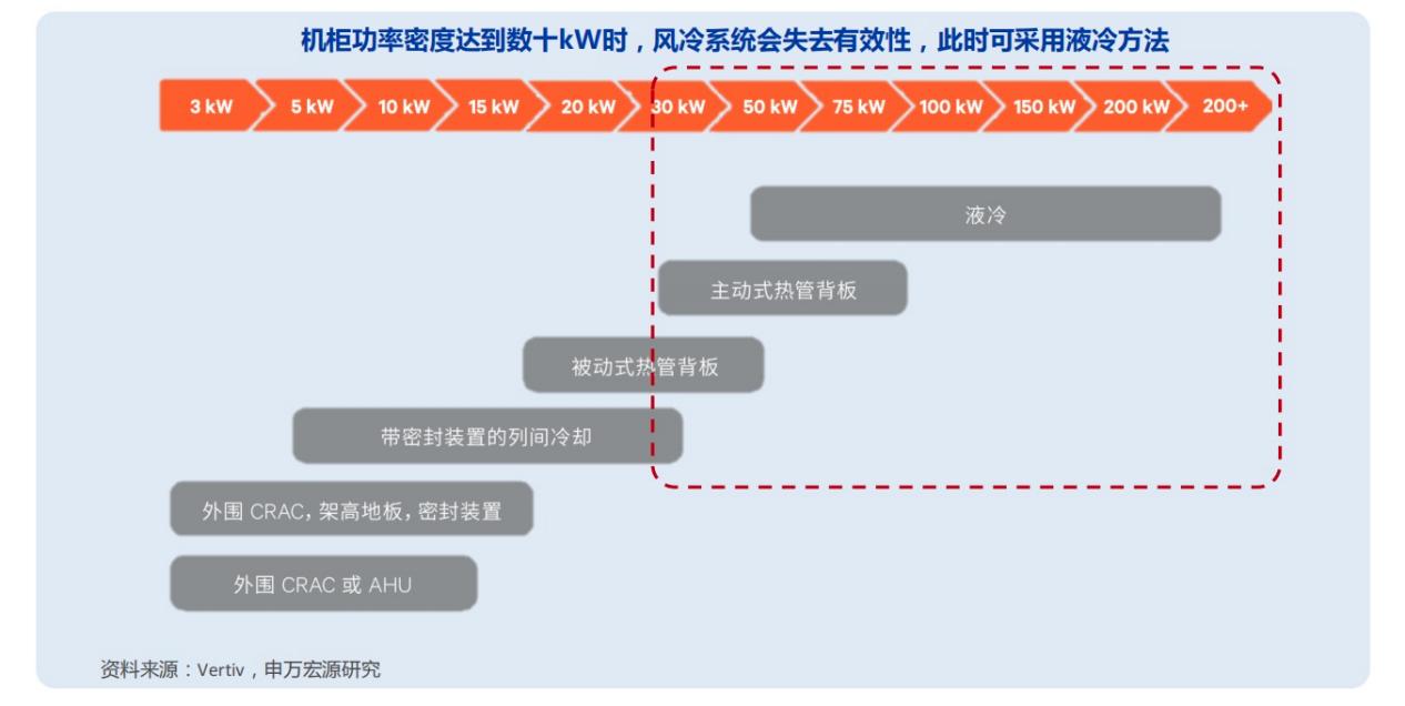 液冷赋能，AI算力锐不可当_IDC_04