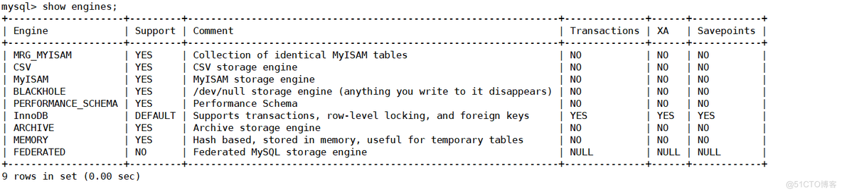 MySQL存储引擎MyISAM和InnoDB_MySQL