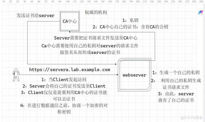 RH358 — 服务管理与自动化 课堂笔记_RH358_192