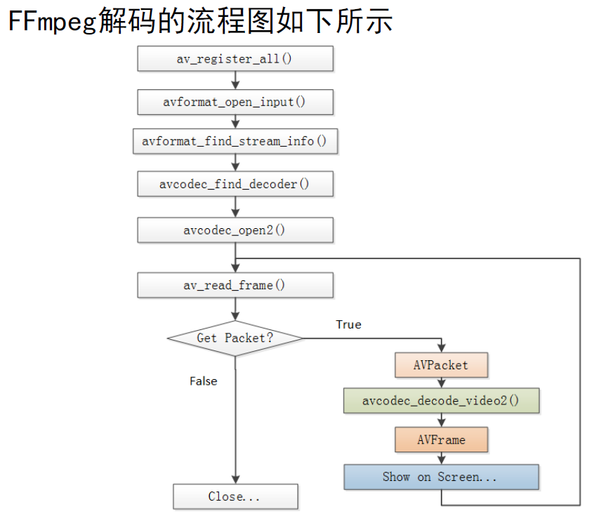 FFmpeg+SDL2实现音视频播放器项目_mb664c3c0d0c770的技术博客_51CTO博客