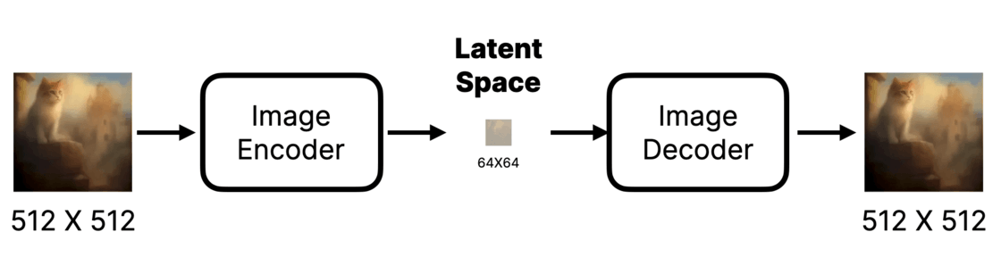 理解 AI 生图模型 Stable Diffusion_Text_06