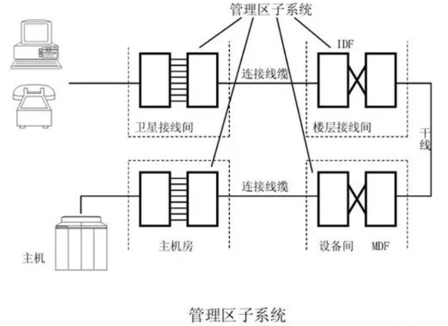 计网碎片十_结构化_04