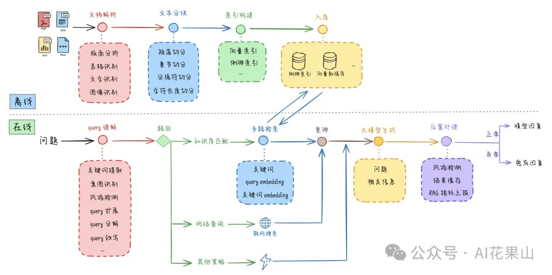 RAG Tip_知识块_03