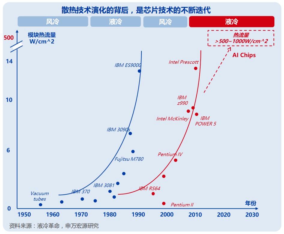 液冷赋能，AI算力锐不可当_数据中心_02