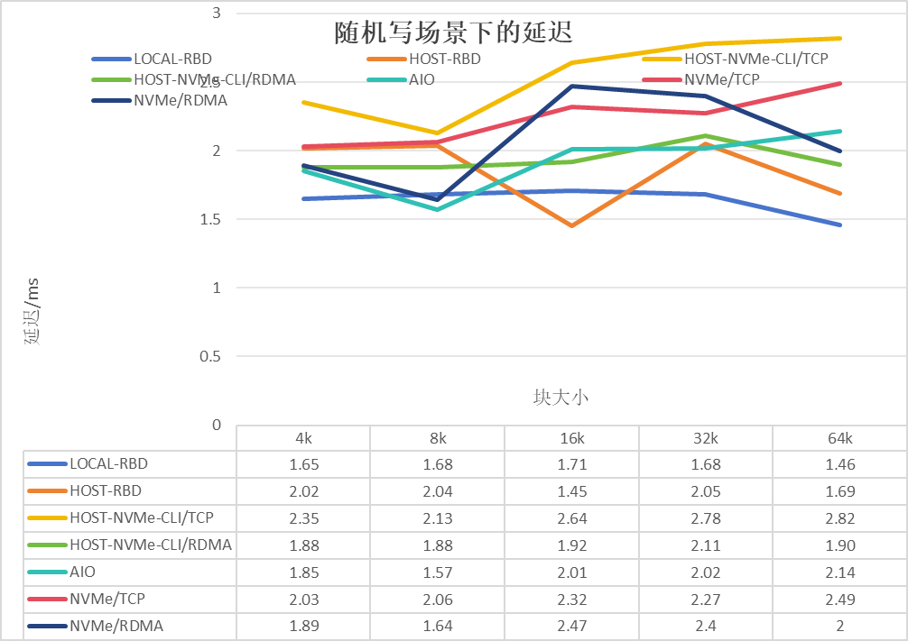 基于DPU的Ceph存储解决方案_云计算_11