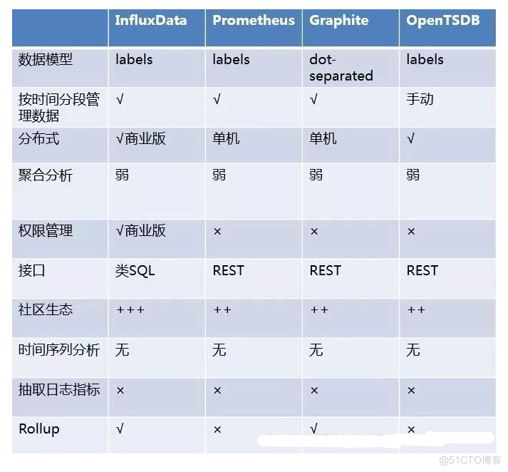 时序数据库 学习01 基础知识_时间戳_06