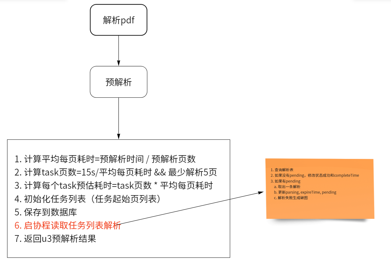 实现pdf跳页解析功能_github_02