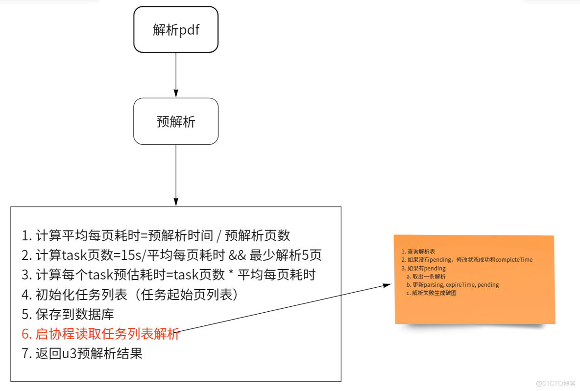 实现pdf跳页解析功能_github_02