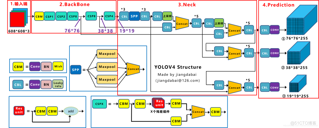 YOLO系列详解（YOLO1-YOLO5）_ide_26