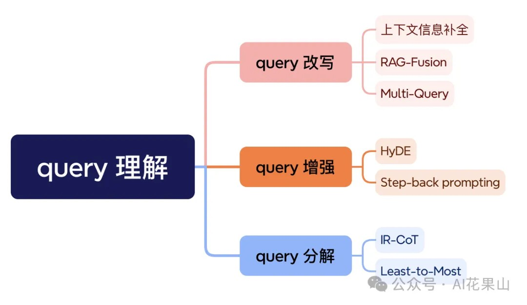 RAG Tip_知识块_04