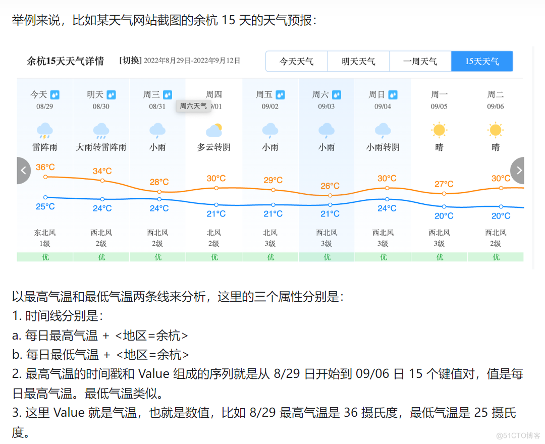 时序数据库 学习01 基础知识_结构化