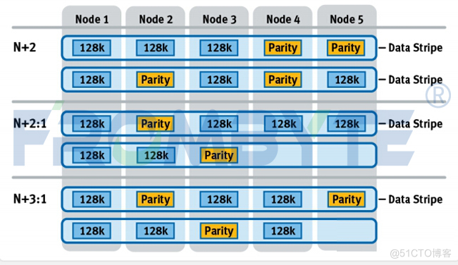 服务器数据恢复—EMC Isilon S200存储中虚拟机被误删除的数据恢复案例_服务器数据恢复_04