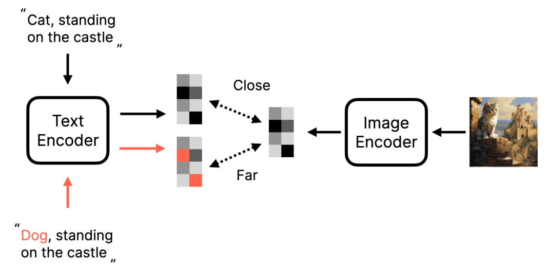 理解 AI 生图模型 Stable Diffusion_Text_07