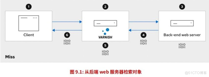 RH358 — 服务管理与自动化 课堂笔记_RH358_218