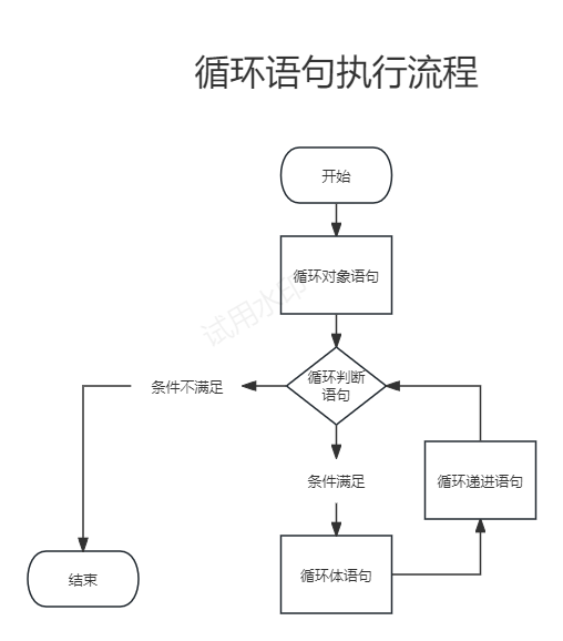 【Python】Python中的循环语句_if语句_02