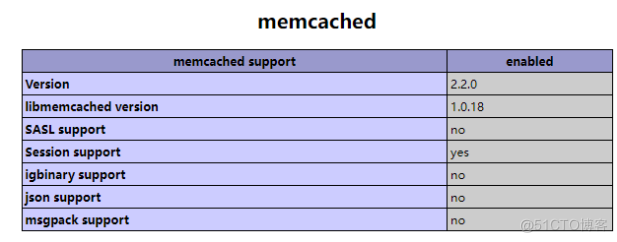 高性能内存对象缓存Memcached原理与部署_memcached