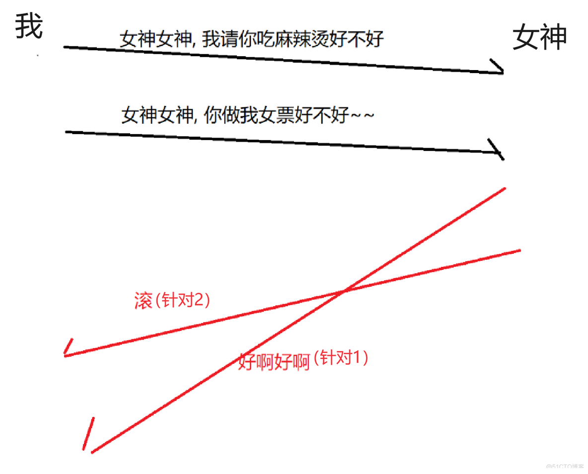 传输层重点协议(TCP 协议)深度解剖_TCP_06