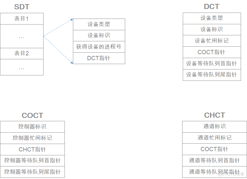 【操作系统】第七章 设备管理_夏明亮_07