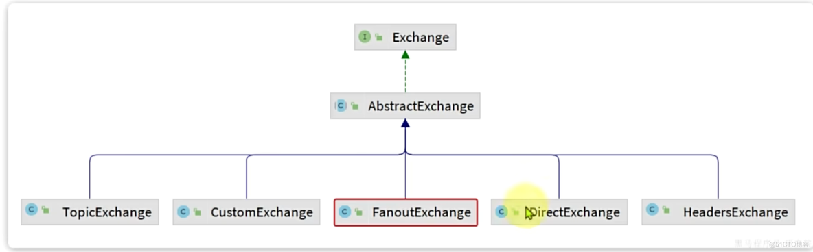 【RabbitMQ】-常见的交换机与消息转换器_转换器_13