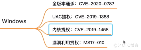 LINUX权限提升_目标系统_60