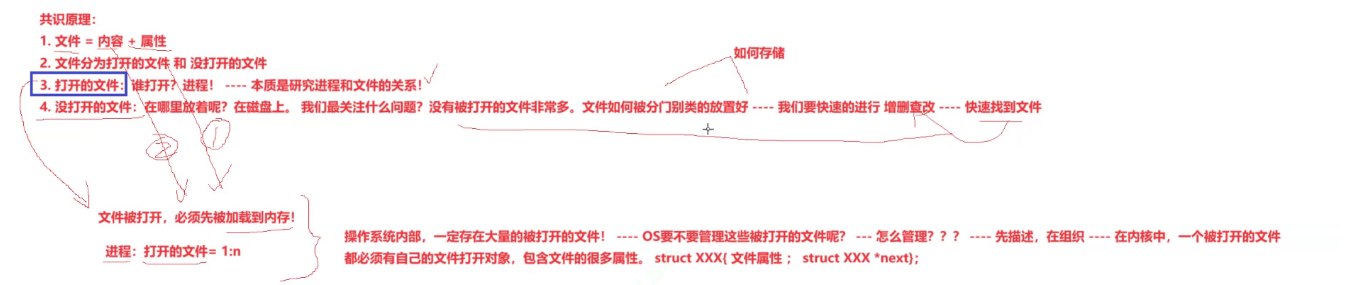 Linux-文件fd_Linux的文件标识符