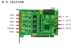 数据采集（DAQ）与控制 > PCI总线采集卡； PCI DA输出卡：PCI9252；4路 16位 100KS/s可同步模拟量输出。