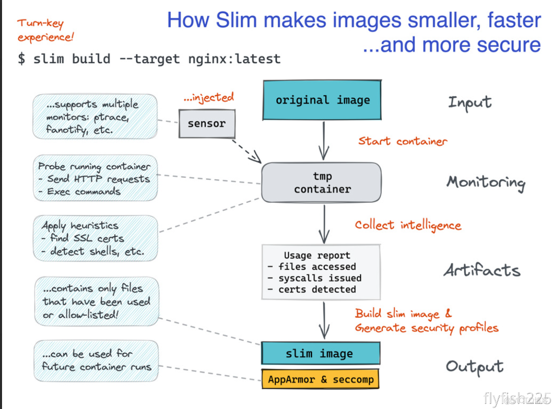 第十七节   Docker Slim之镜像压缩_mysql_02