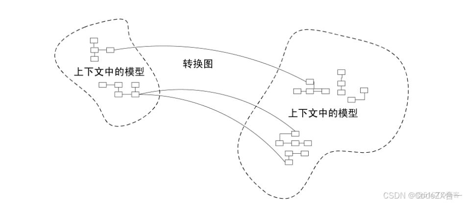 关于领域驱动设计的理解_建模_06