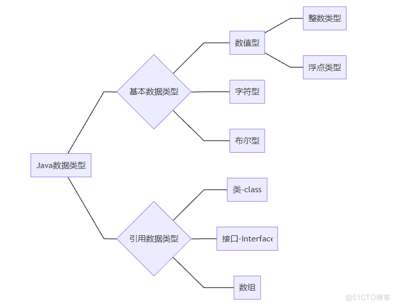 java 字符编码过滤器 java字符编码表_开发语言