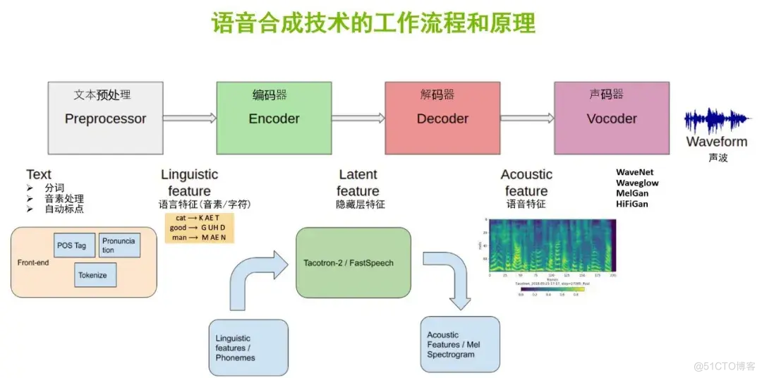 AIGC底层技术及应用案例_人工智能_10