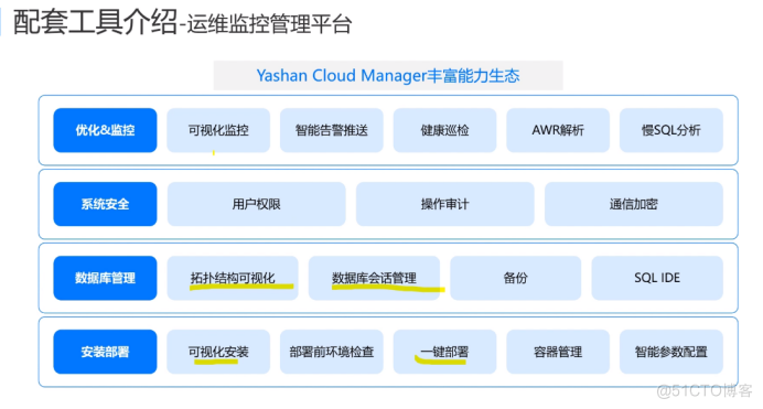 【YashanDB培训心得】--国产崖山数据库YCA认证学习day1_数据迁移_23