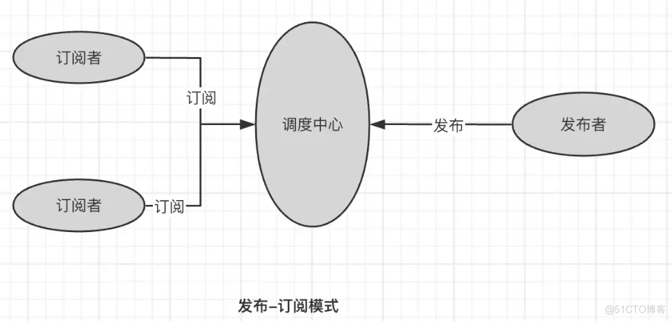 Java Springboot监听事件和处理事件_应用程序