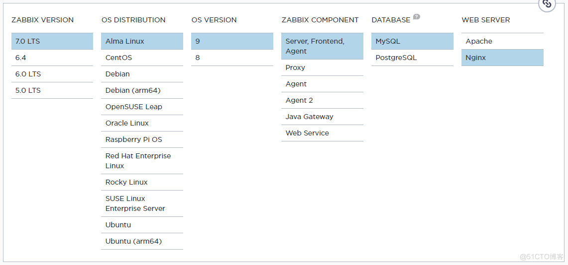 AlimaLinux 9.4 安装Zabbix 7.0LTS_zabbix