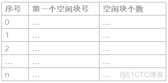 【操作系统】第六章 文件系统_文件系统_06