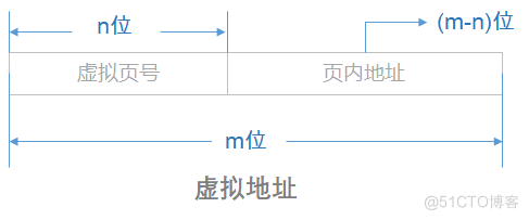 【操作系统】第五章 存储管理_虚拟存储_12