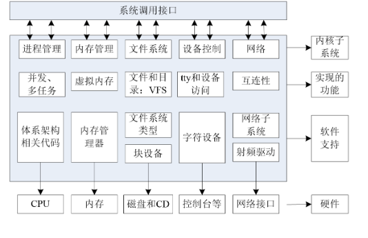 Linux操作系统介绍_GNU