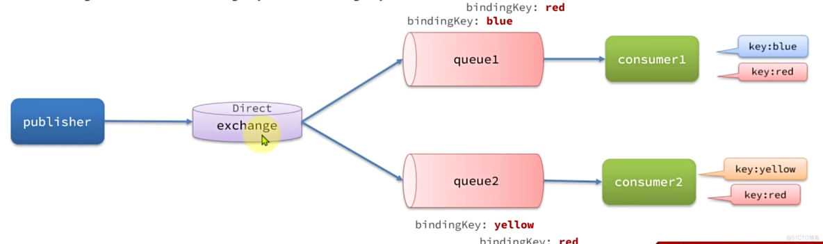 【RabbitMQ】-常见的交换机与消息转换器_交换机_05