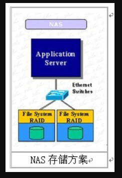 nas存储 和 nfs_IP