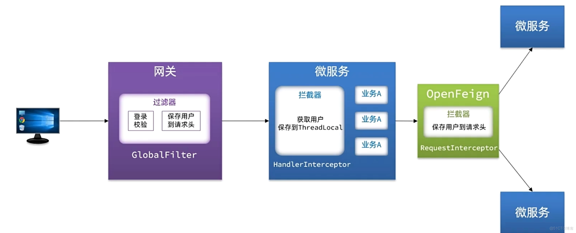 【网关】-路由以及过滤器_微服务_14