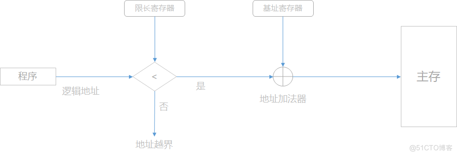 【操作系统】第五章 存储管理_夏明亮_04