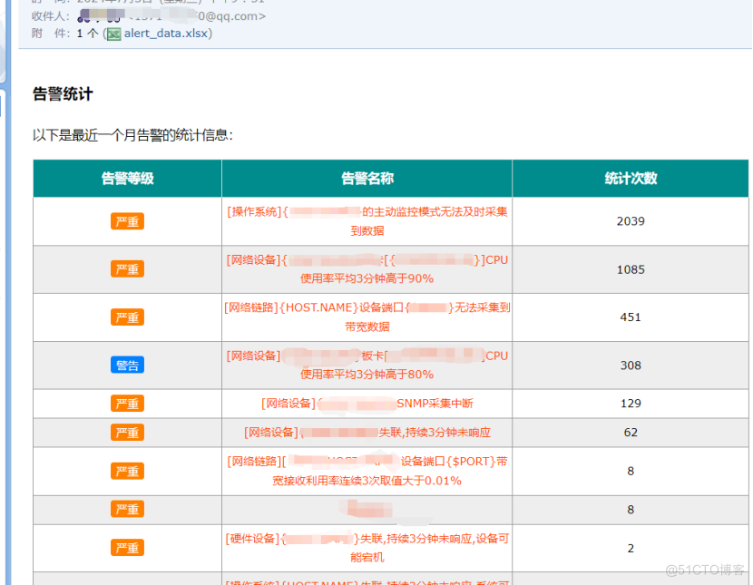 如何生成好看的zabbix告警报表并发送邮件_数据_06