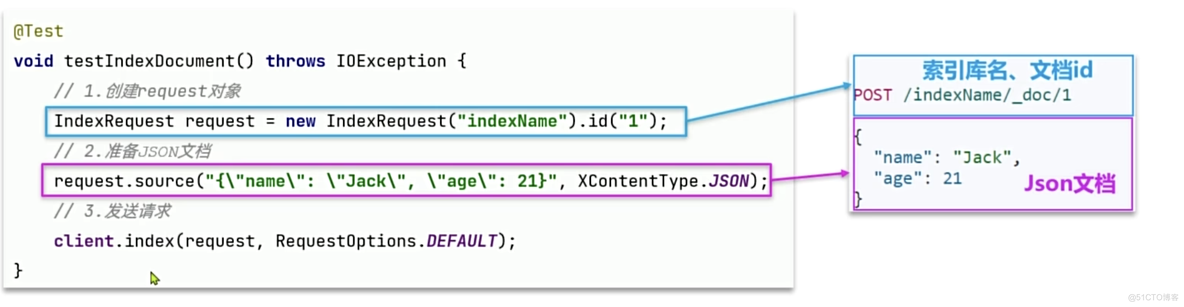 【Elasticsearch】-JavaRestClient_JSON_08