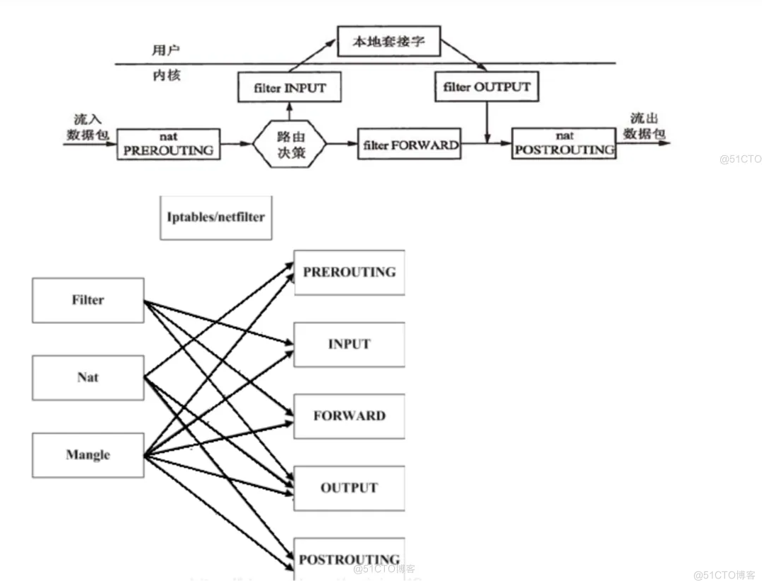 第八节  Docker镜像及容器管理_bash_22