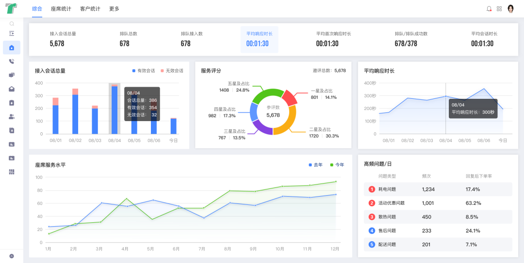 天润融通微藤大模型，如何助力市场部构建企业增长飞轮？_人工智能_05