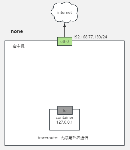 docker网络类型与IP路由冲突排错_docker_03