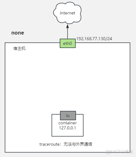 docker网络类型与IP路由冲突排错_IP_03