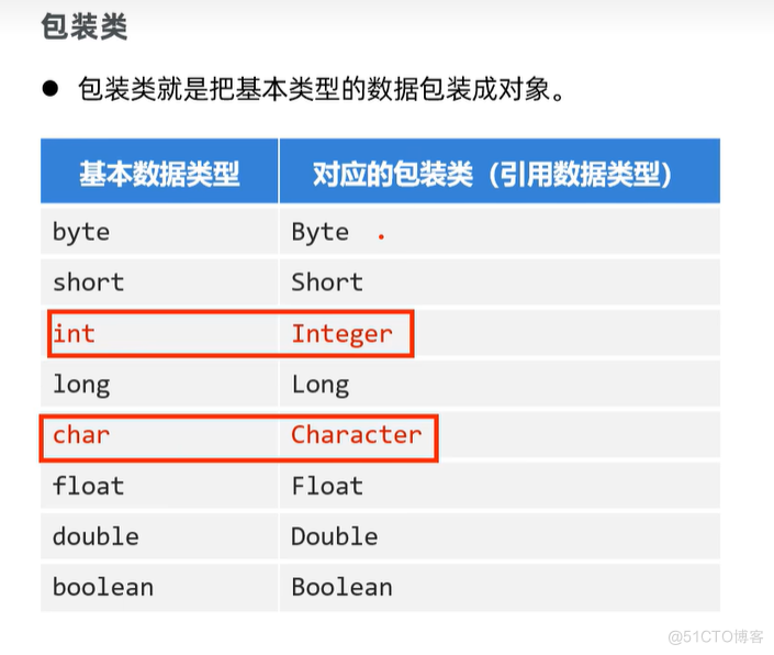 常用API_字符串_02