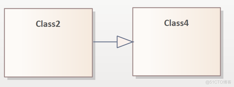 UML--类图（最全版本解释）_数据类型_10